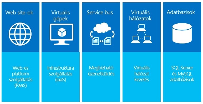 WAP_SzolgaltatasAttekinto