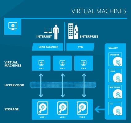 VirtualMachines-attekinto